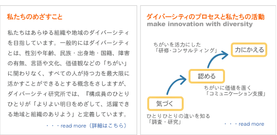 �������͂�����g�D��n��̃_�C�o�[�V�e�B��ڎw���Ă��܂��B��ʂɃ_�C�o�[�V�e�B�Ƃ�